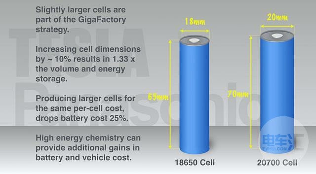 The Power Core of Electric Skateboards - Lithium-ion Battery Pack